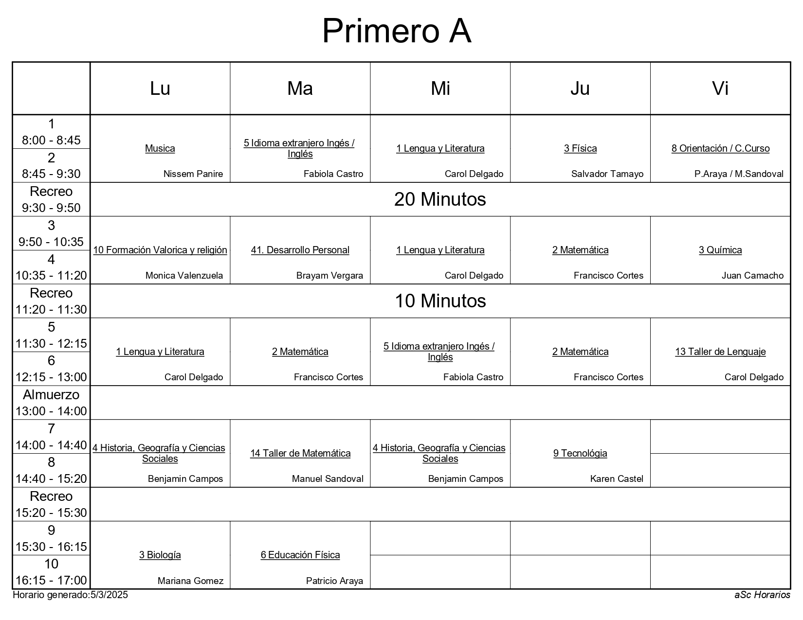 1° A 2025
