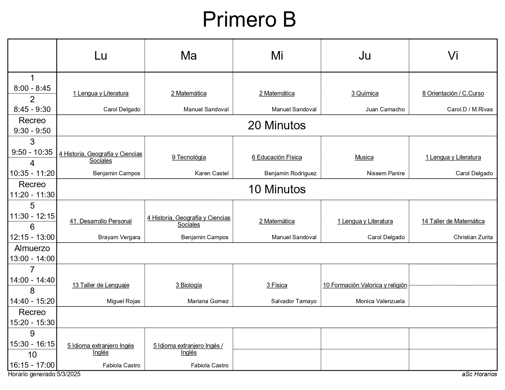 1° B 2025
