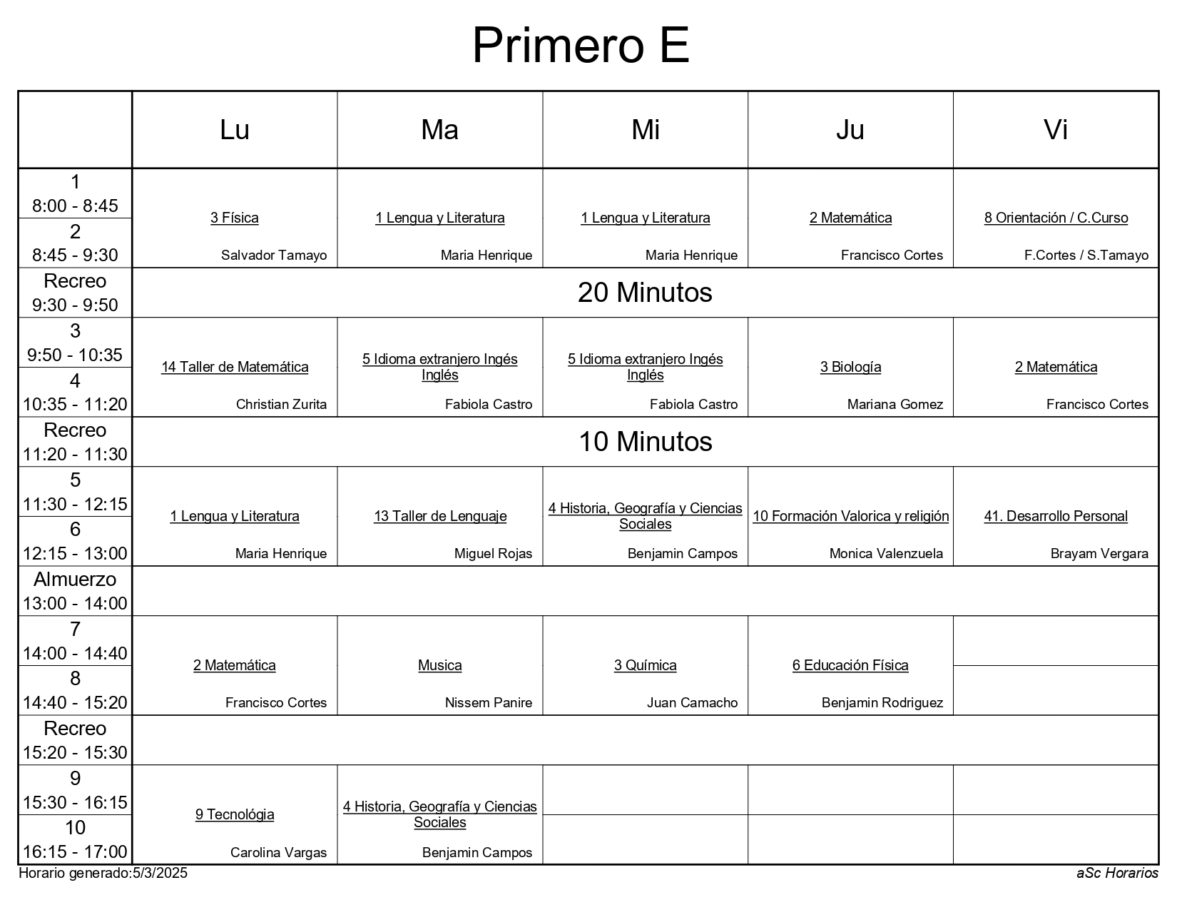 1° E 2025