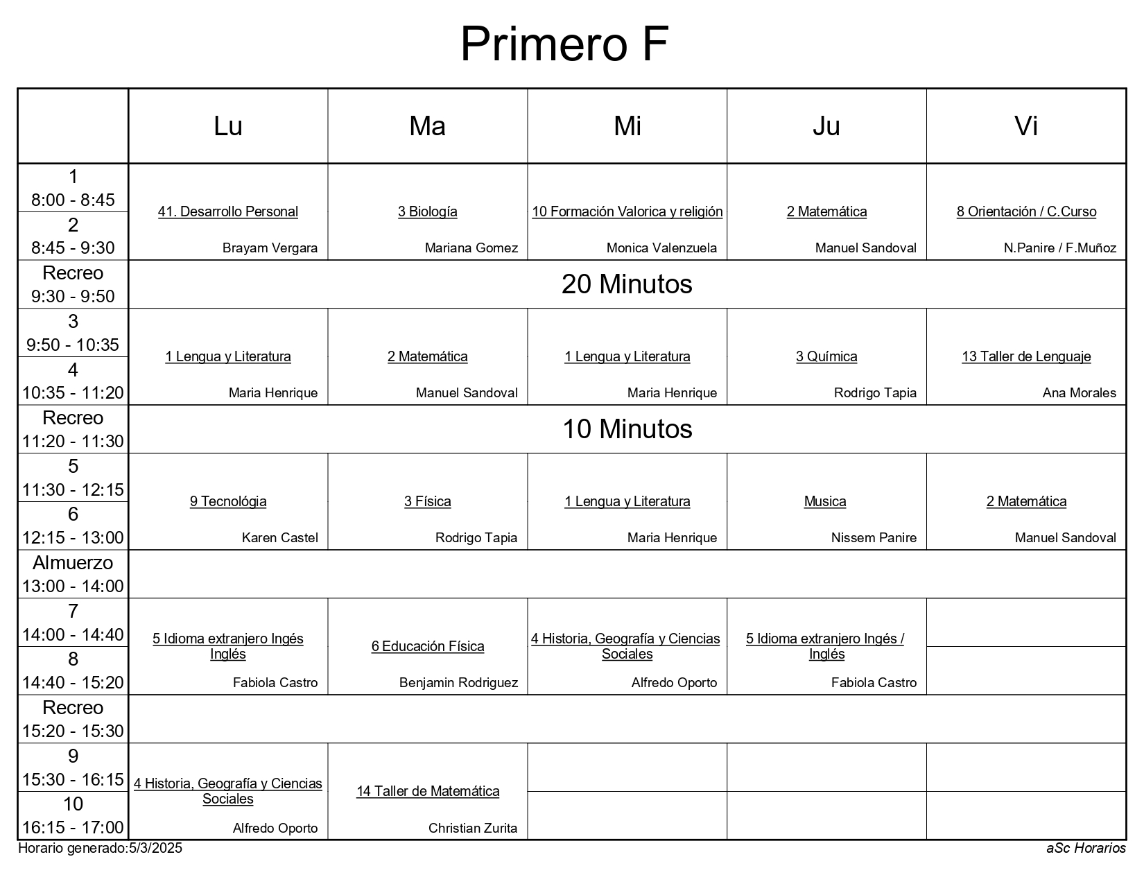 1° F 2025