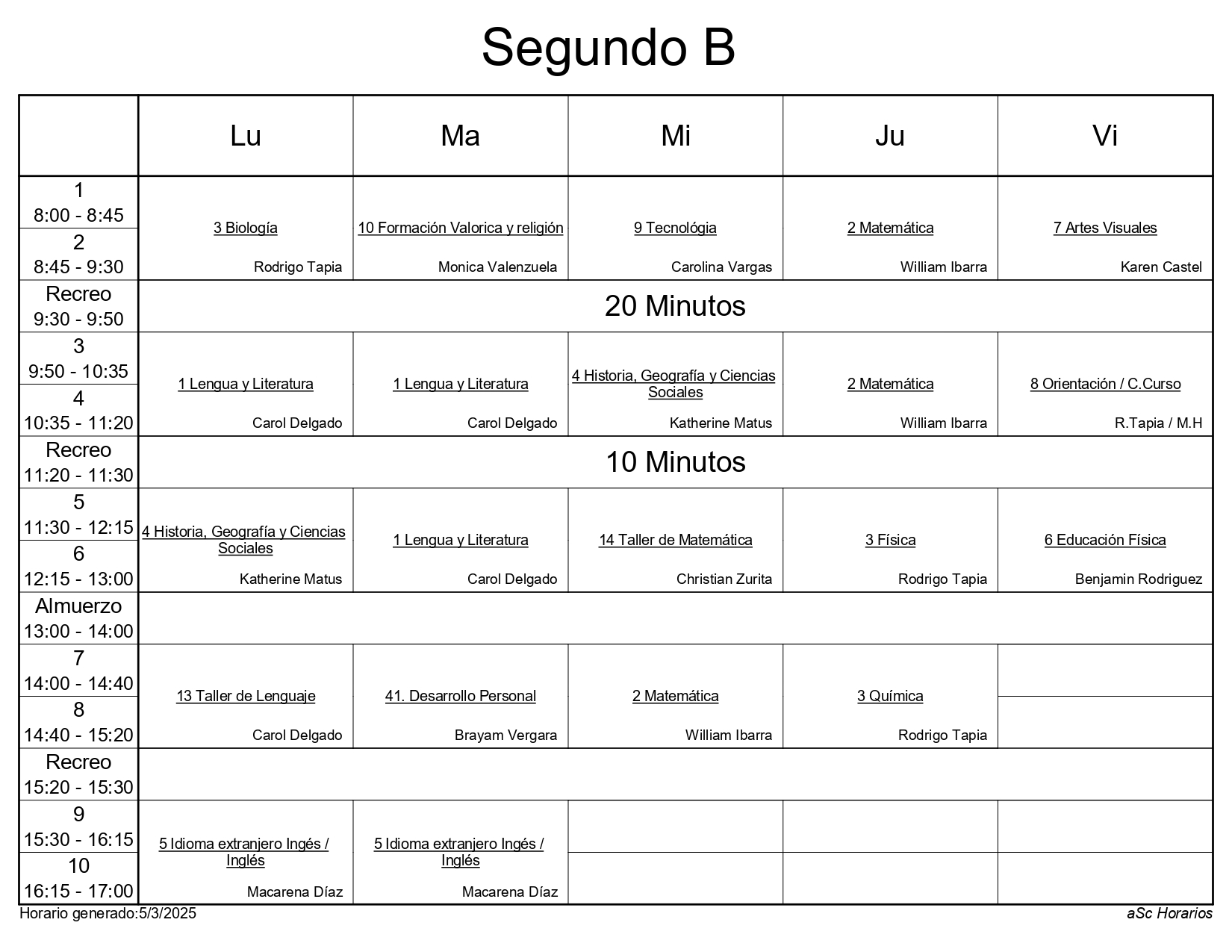 2° B 2025