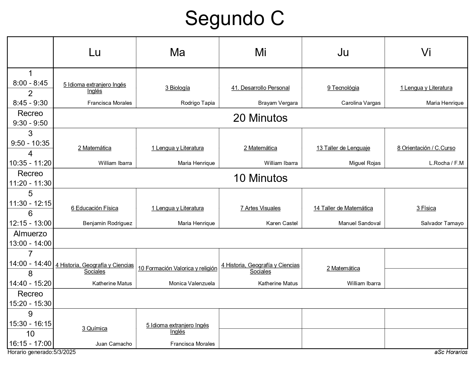 2° C 2025