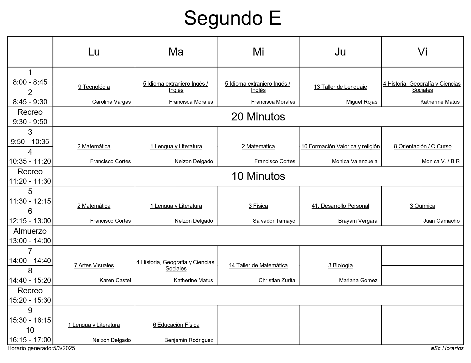 2° E 2025