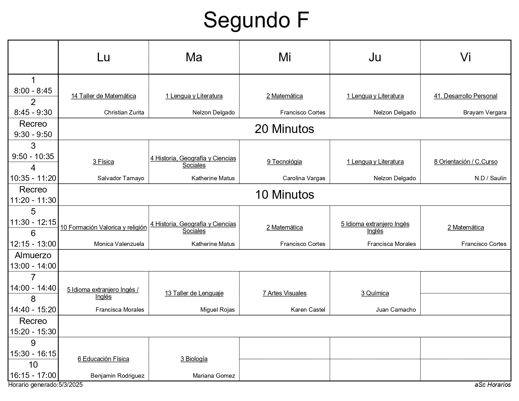 2° F 2025