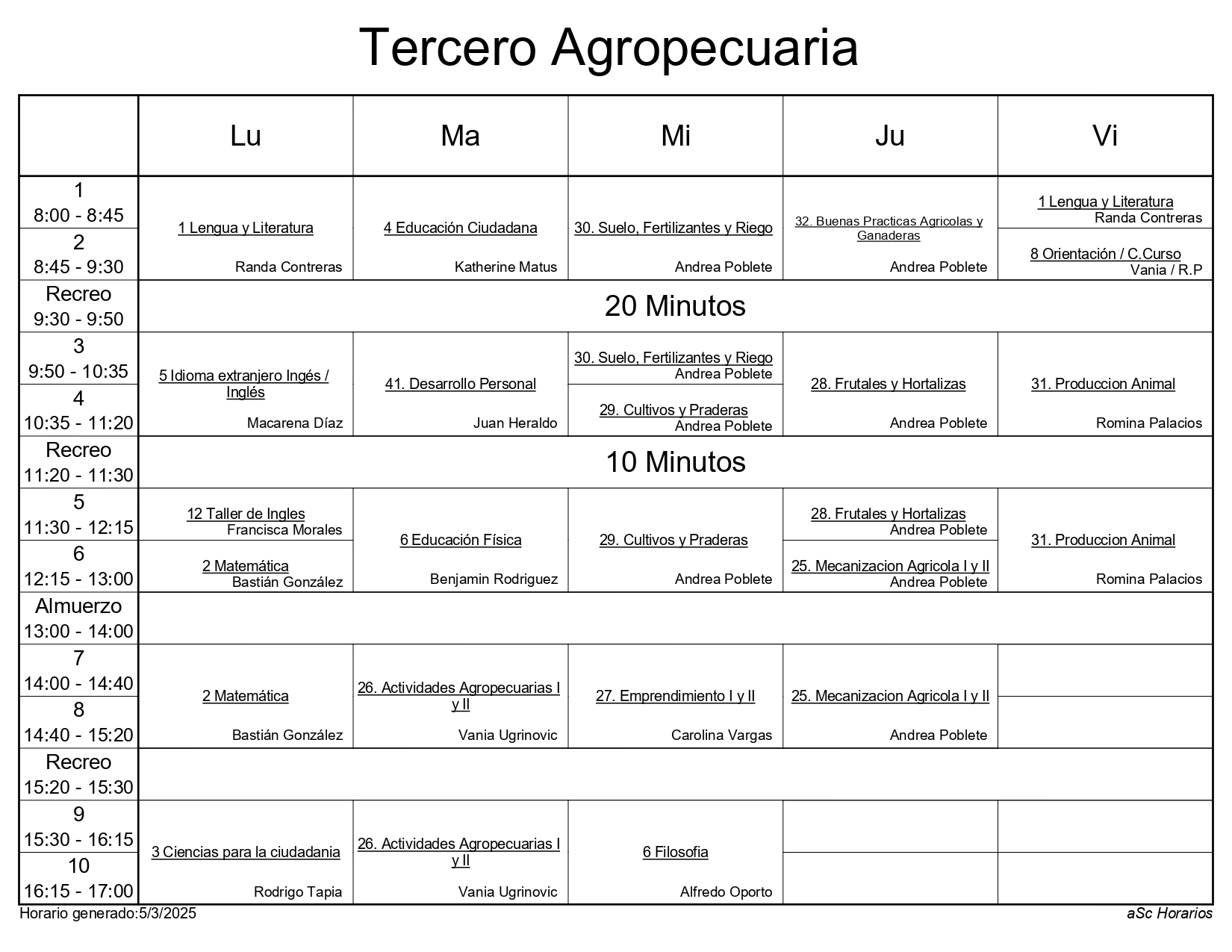 3° Agro 2025