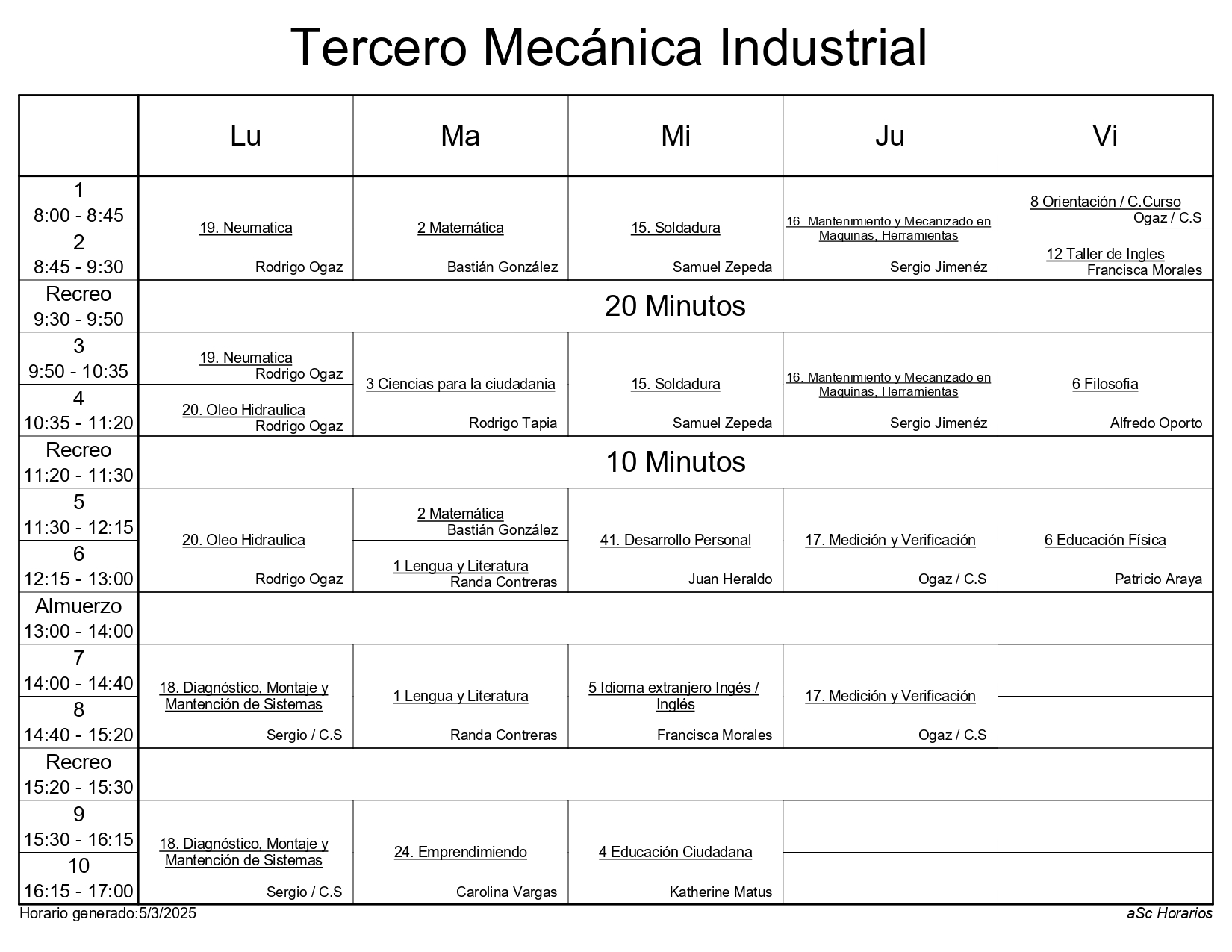 3° Mec 2025