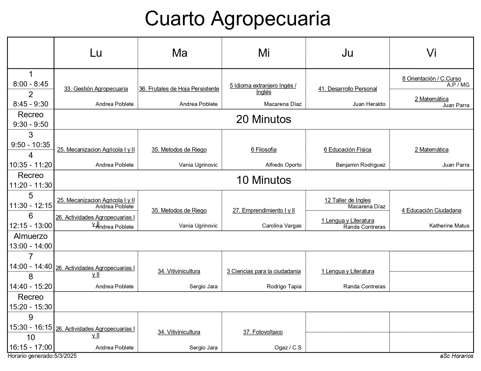 4° Agro 2025
