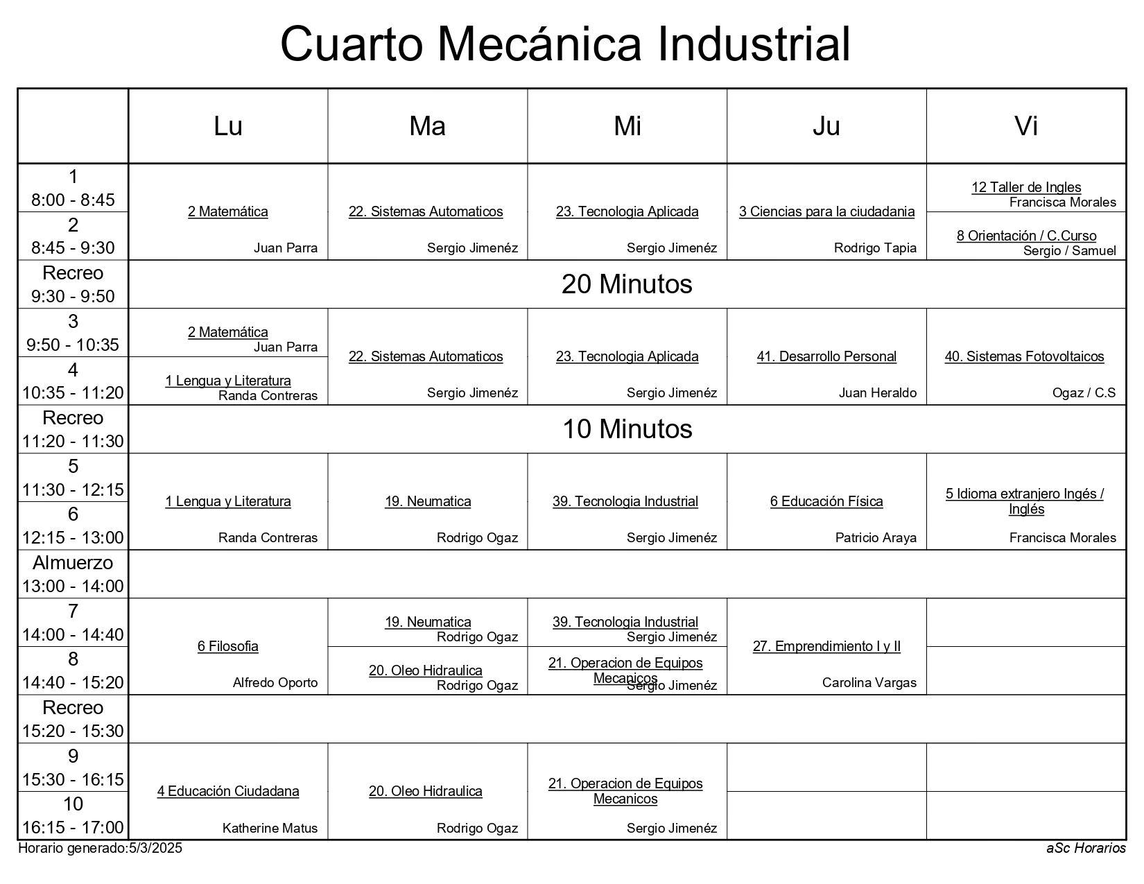 4° Mec 2025