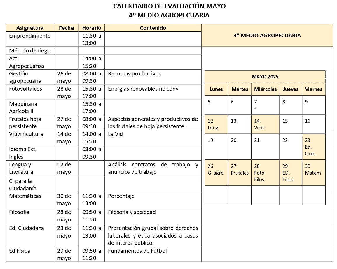 4º Medio Agro - MAYO