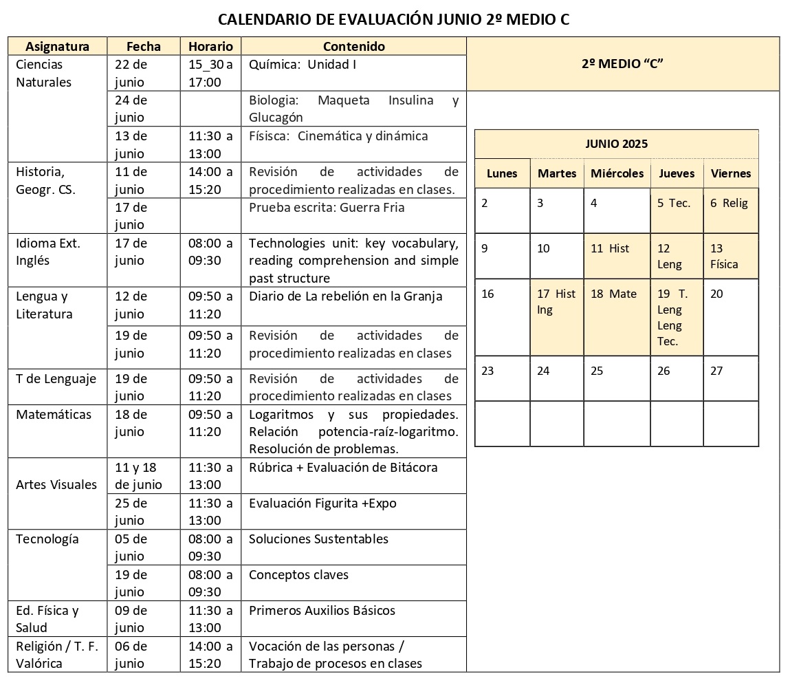 2° C - Junio