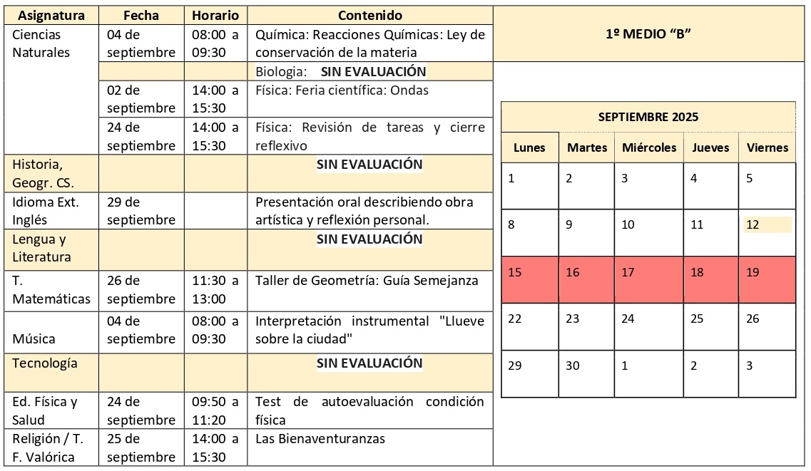 1º Medio B Septiembre 2025