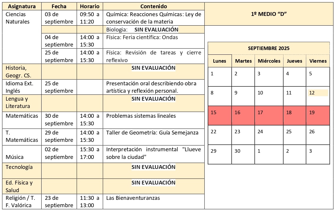 1º Medio D Septiembre 2025